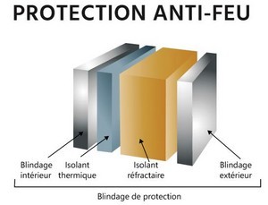 Paroi anti feu, Coffre MB Hartmann Tresore